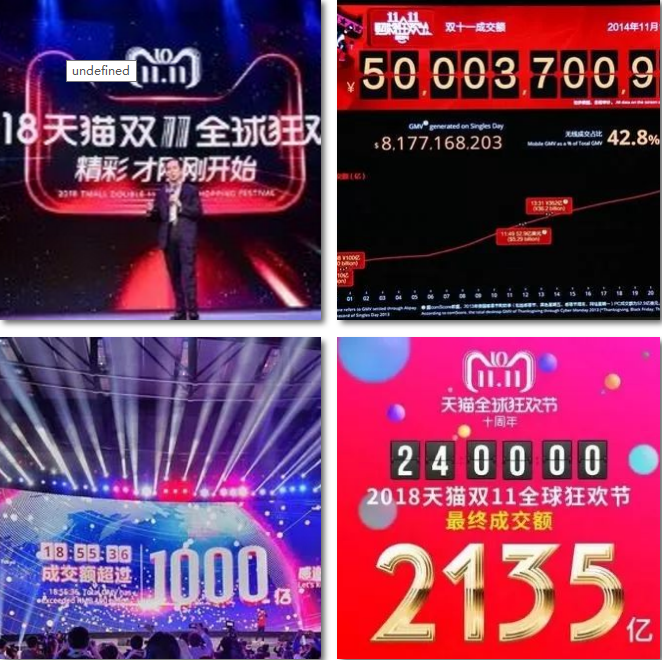 電商的學什么？前景怎么樣？