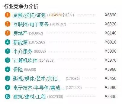 電商的學什么？前景怎么樣？