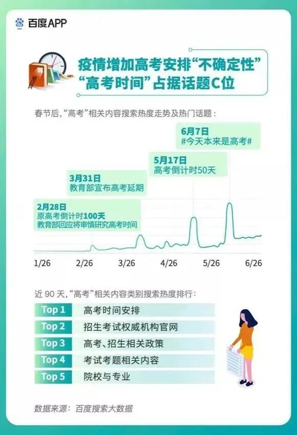 2020高考填報(bào)志愿選什么<a href=http://njxh.cn target=_blank class=infotextkey>專業(yè)</a>好？互聯(lián)網(wǎng)行業(yè)占大頭！