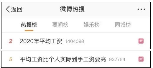 2020年平均工資出爐！這個(gè)行業(yè)最賺錢：177544元！