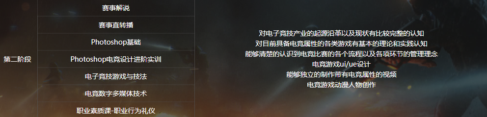 電子競(jìng)技<a href=http://njxh.cn target=_blank class=infotextkey>專業(yè)</a>學(xué)什么？