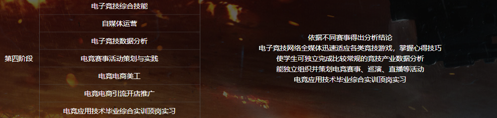 電子競(jìng)技<a href=http://njxh.cn target=_blank class=infotextkey>專業(yè)</a>學(xué)什么？