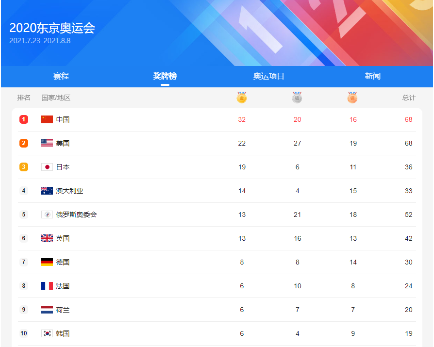 起起伏伏的奧運(yùn)賽場(chǎng)不就是我們的人生嘛？