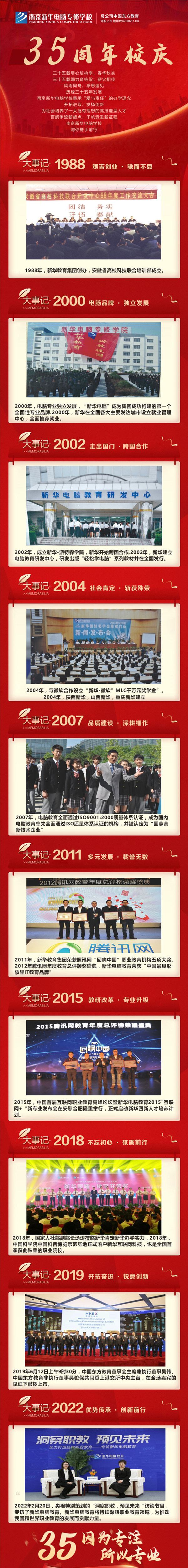 35周年慶 | 載譽(yù)前行，唱響未來，攜手奮進(jìn)新征程！